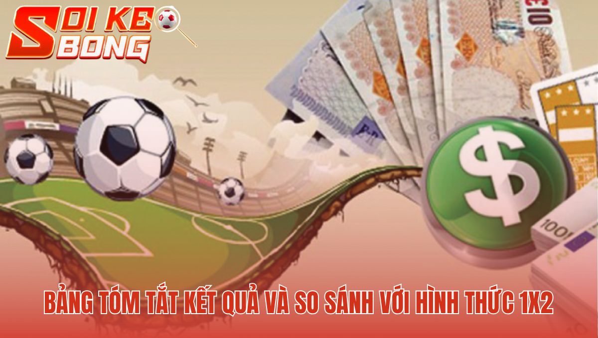 Kèo Châu Á Là Gì? Giải Mã Bản Chất Tỷ Lệ Handicap - Soi Kèo 3 kèo châu á là gì? so sánh sự khác biệt khi loại bỏ phương án hòa