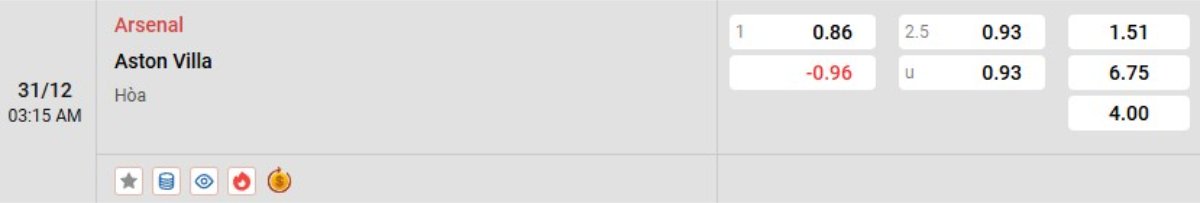 Tỷ lệ kèo Arsenal vs Aston Villa