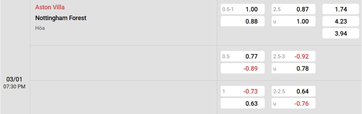Tỷ lệ kèo Aston Villa vs Nottingham