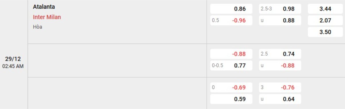 Soi kèo Atalanta vs Inter ngày 27/12 | Serie A 2 Tỷ lệ kèo Atalanta vs Inter