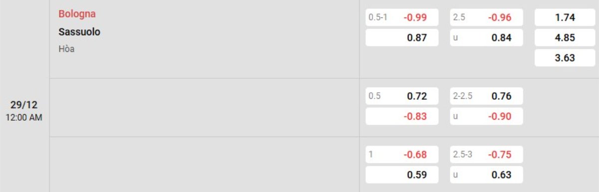 Tỷ lệ kèo Bologna vs Sassuolo