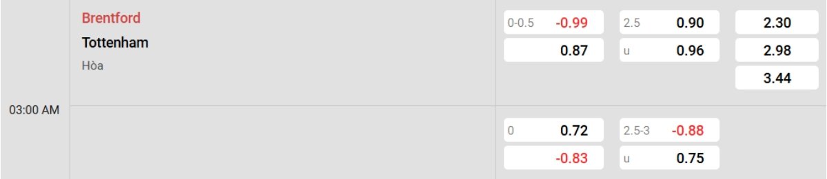 Tỷ lệ kèo Brentford vs Tottenham