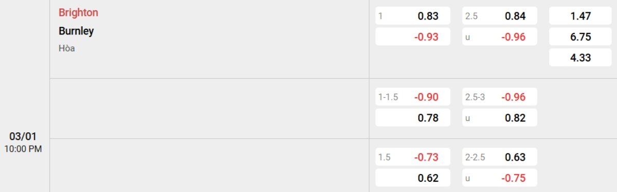Tỷ lệ kèo Brighton vs Burnley