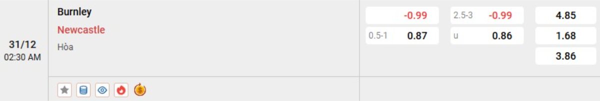 Soi kèo Burnley vs Newcastle ngày 31/12 | Ngoại hạng Anh 2 Tỷ lệ kèo Burnley vs Newcastle