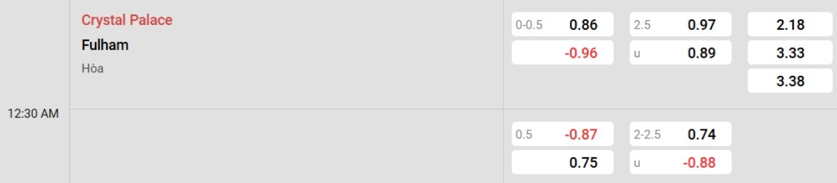 Tỷ lệ kèo Crystal Palace vs Fulham