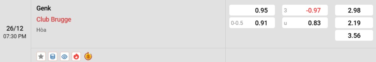 Tỷ lệ kèo Genk vs Club Brugge