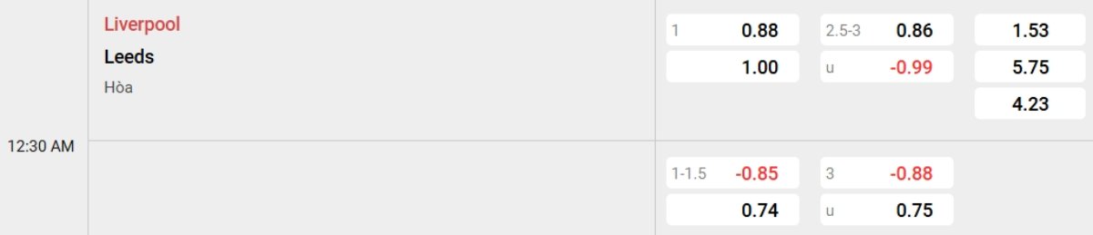 Tỷ lệ kèo Liverpool vs Leeds