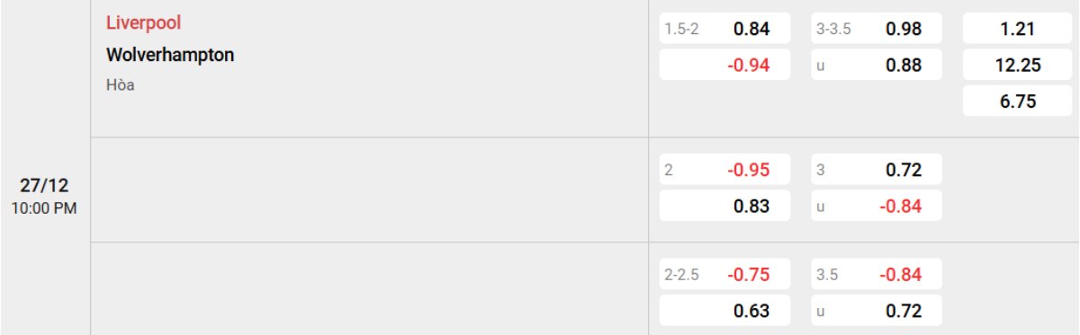 Tỷ lệ kèo Liverpool vs Wolves