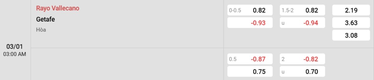 Tỷ lệ kèo Rayo Vallecano vs Getafe