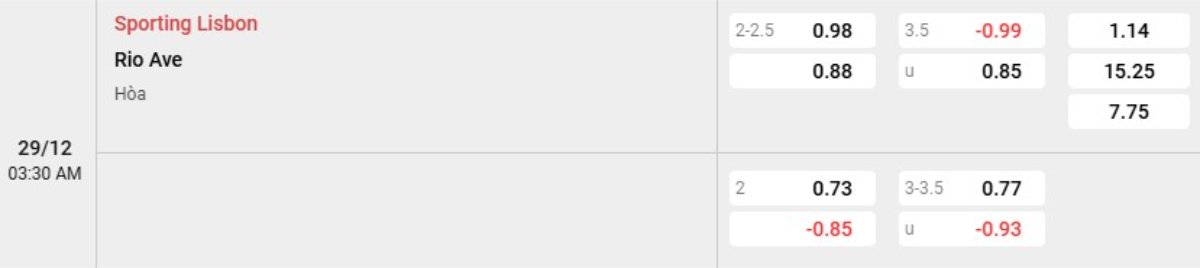 Tỷ lệ kèo Sporting vs Rio Ave
