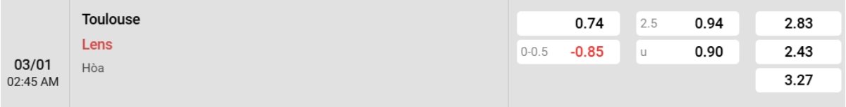Tỷ lệ kèo Toulouse vs Lens