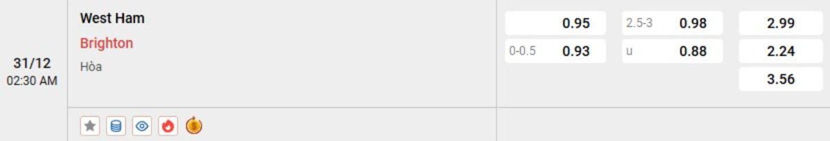 Soi kèo West Ham vs Brighton ngày 31/12 | Ngoại hạng Anh 2 Tỷ lệ kèo West Ham vs Brighton