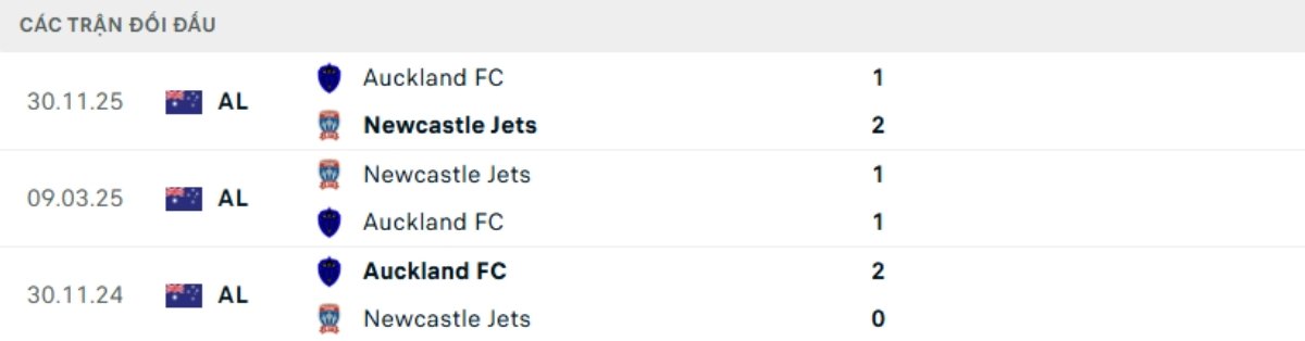 Soi kèo Auckland vs Newcastle Jets ngày 01/01 | A League 3 Kết quả đối đầu gần đây Auckland vs Newcastle Jets
