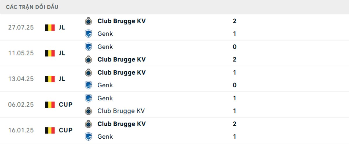 Kết quả đối đầu gần đây Genk vs Club Brugge