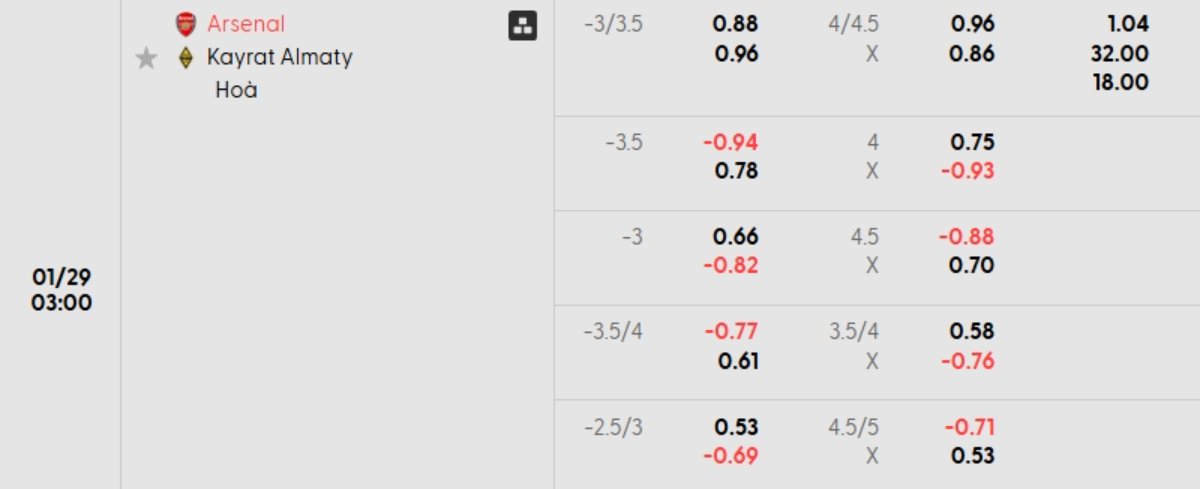 Tỷ lệ kèo Arsenal vs Kairat