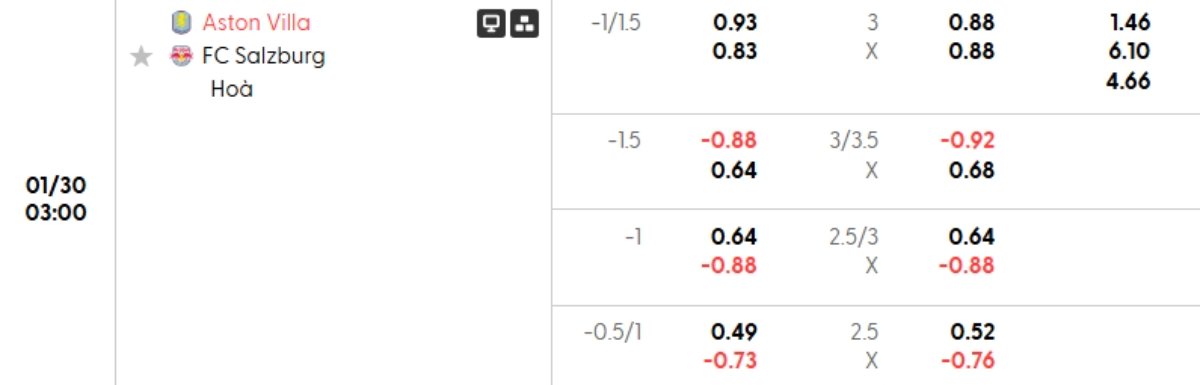 Tỷ lệ kèo Aston Villa vs Salzburg