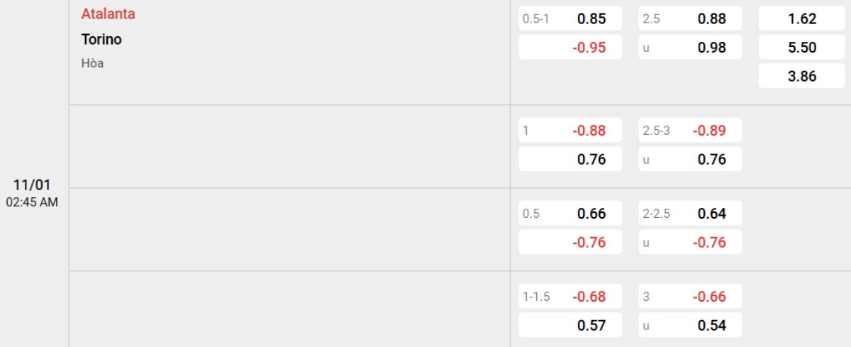 Soi kèo Atalanta vs Torino ngày 11/01 | Serie A 2 Tỷ lệ kèo Atalanta vs Torino