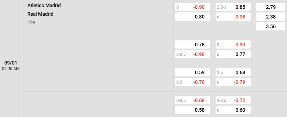 Soi kèo Atletico vs Real Madrid ngày 09/01 | Siêu cúp Tây Ban Nha 2 Tỷ lệ kèo Atletico vs Real Madrid