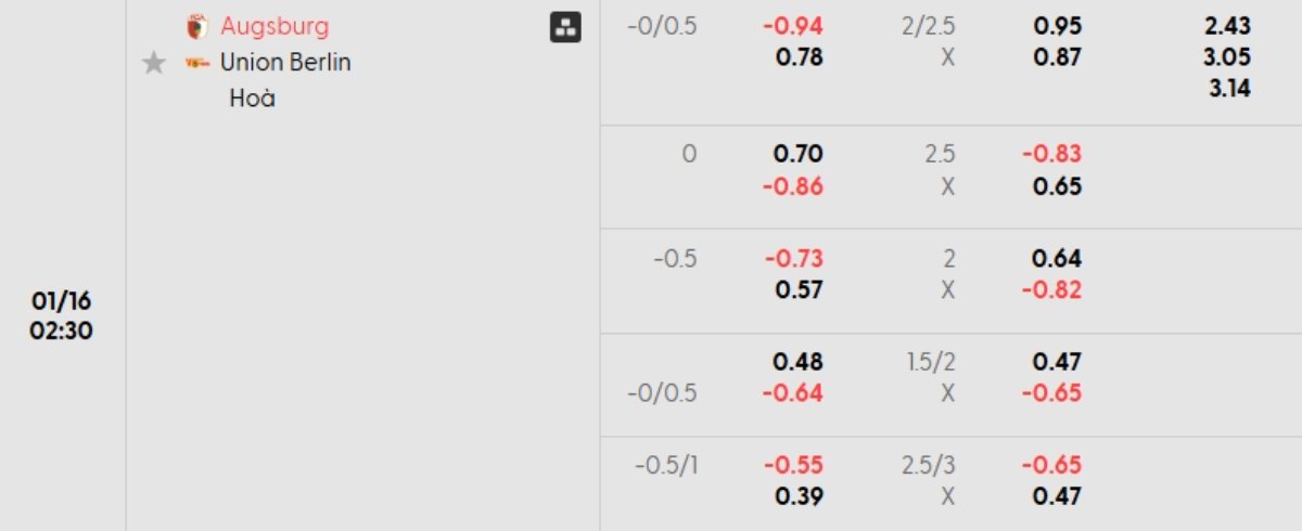 Tỷ lệ kèo Augsburg vs Union Berlin