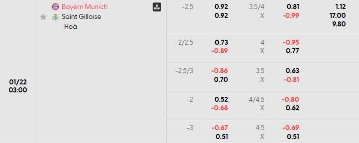 Tỷ lệ kèo Bayern Munich vs USG