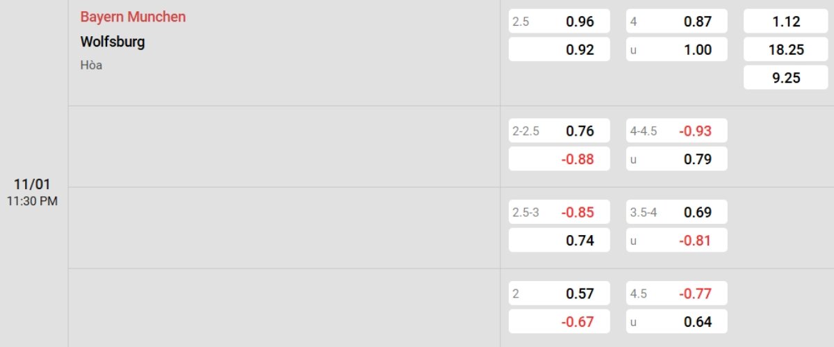 Tỷ lệ kèo Bayern Munich vs Wolfsburg
