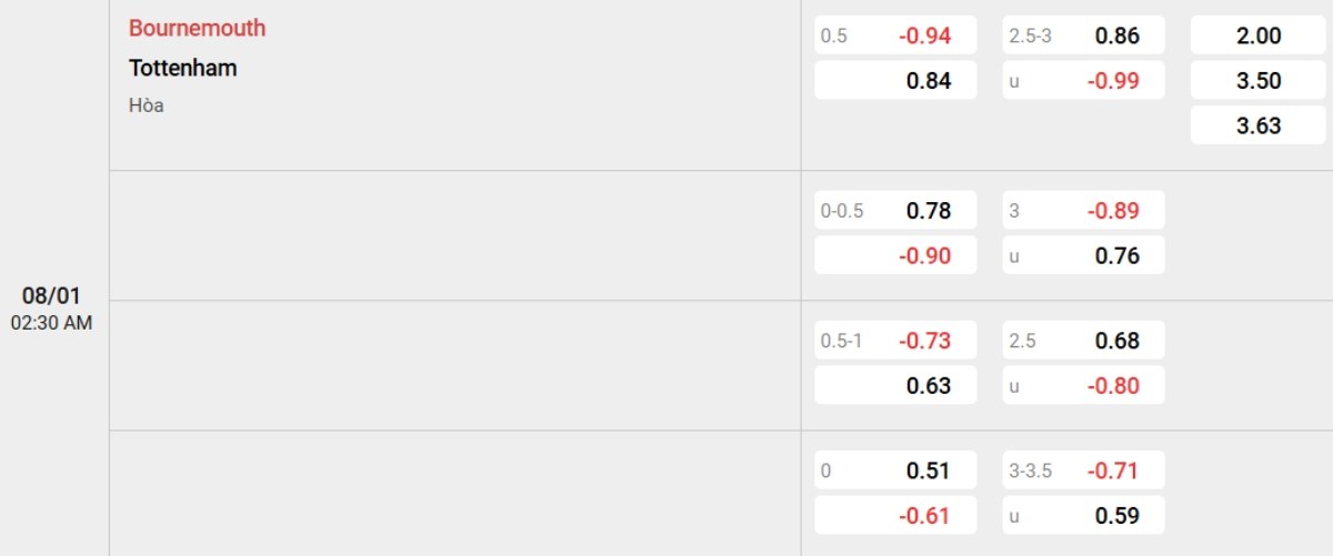 Tỷ lệ kèo Bournemouth vs Tottenham