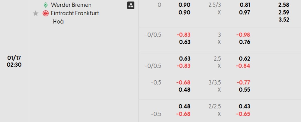 Tỷ lệ kèo Bremen vs Frankfurt