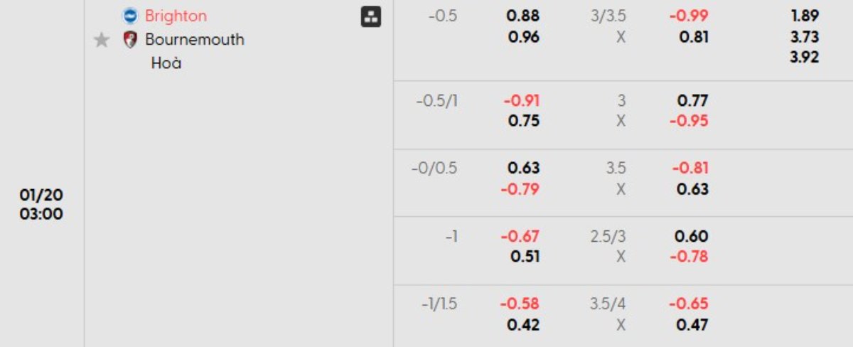 Tỷ lệ kèo Brighton vs Bournemouth