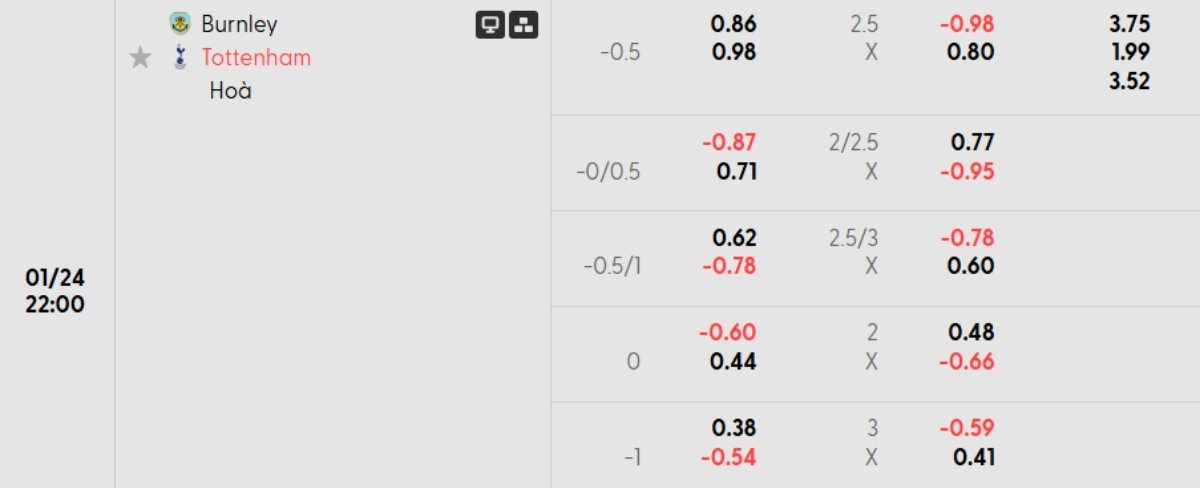 Tỷ lệ kèo Burnley vs Tottenham