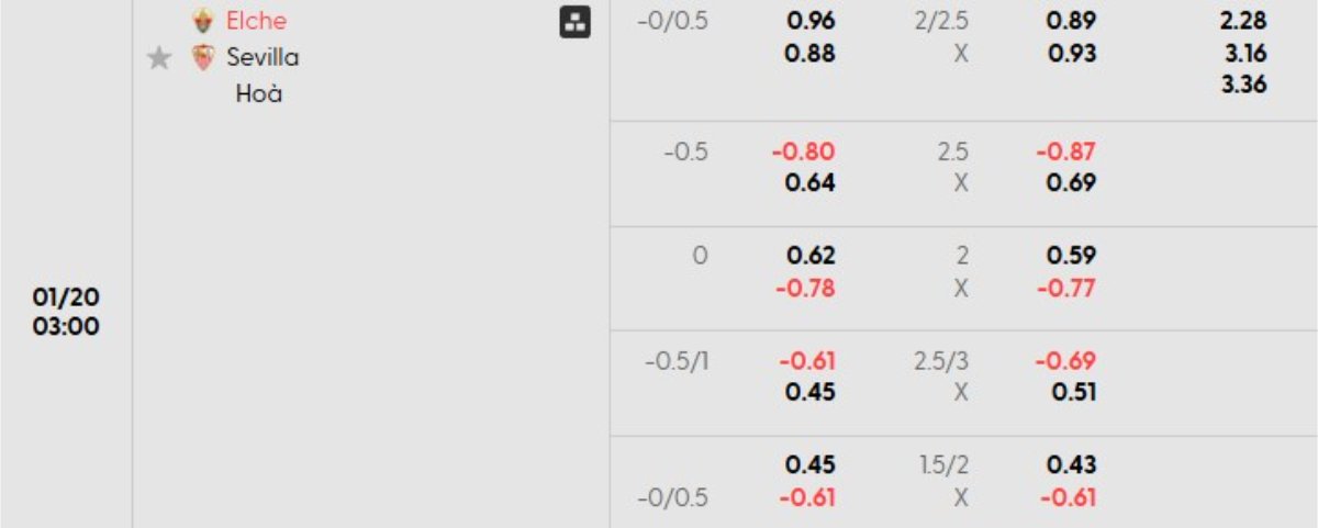 Tỷ lệ kèo Elche vs Sevilla