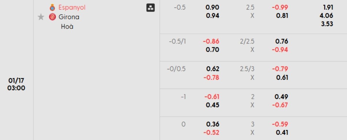 Tỷ lệ kèo Espanyol vs Girona