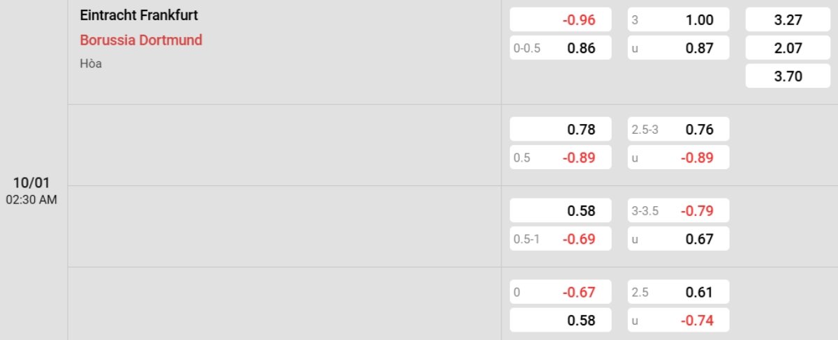 Tỷ lệ kèo Frankfurt vs Dortmund