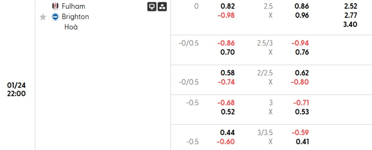 Tỷ lệ kèo Fulham vs Brighton