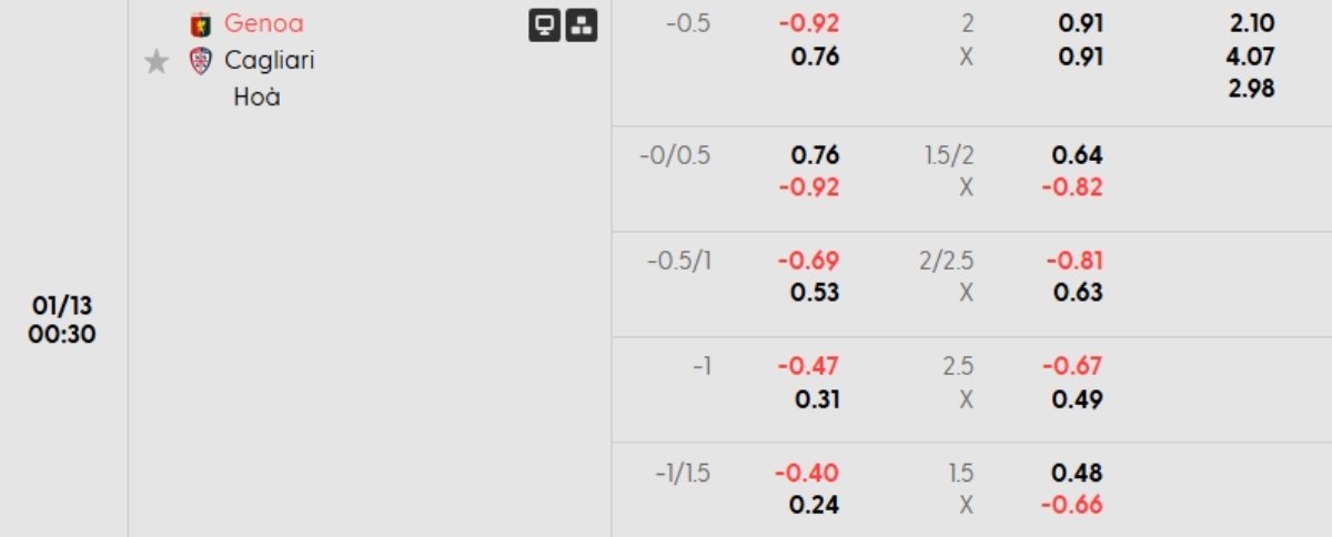 Tỷ lệ kèo Genoa vs Cagliari