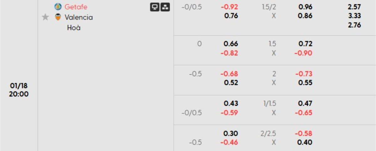 Tỷ lệ kèo Getafe vs Valencia