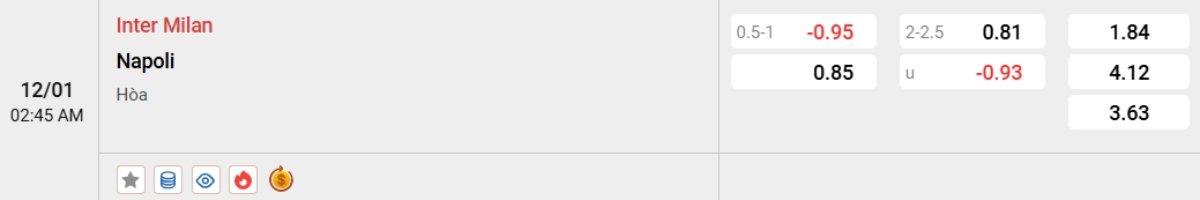 Soi kèo Inter vs Napoli ngày 12/01 | Serie A 2 Tỷ lệ kèo Inter vs Napoli