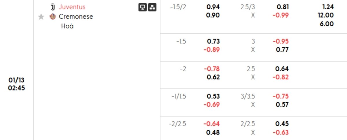 Tỷ lệ kèo Juventus vs Cremonese