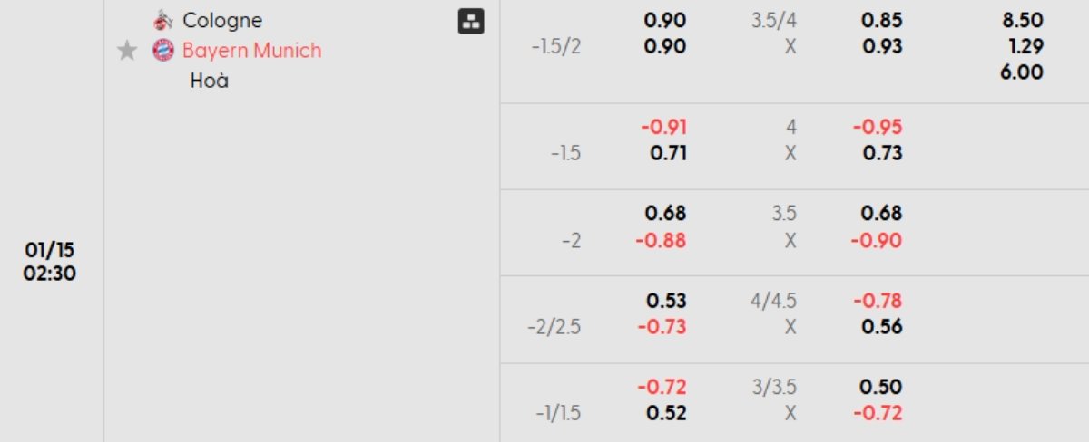 Tỷ lệ kèo Koln vs Bayern Munich