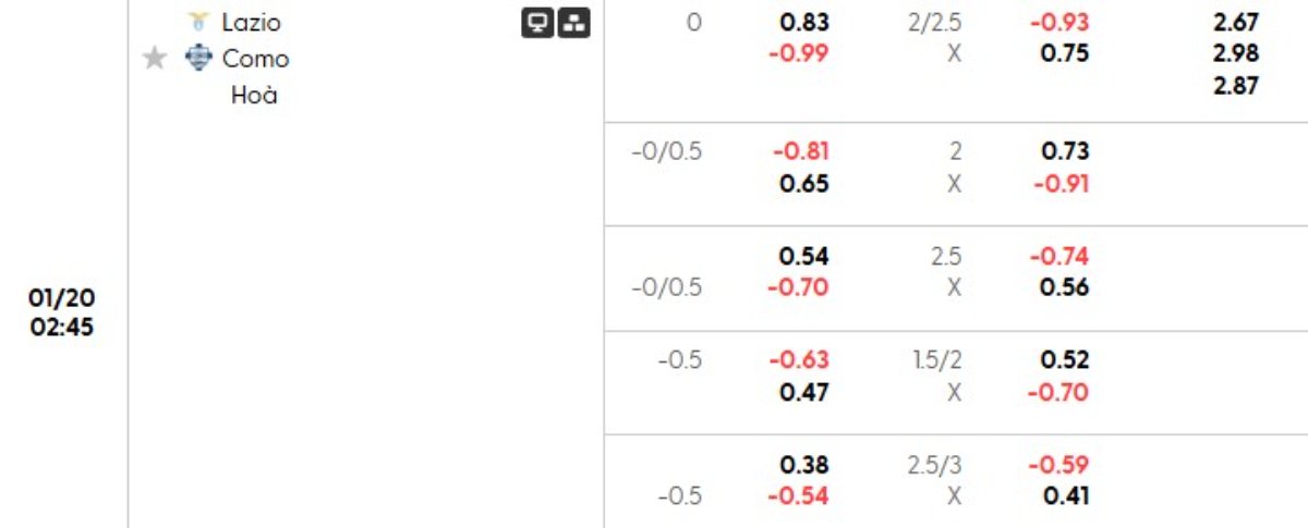 Soi kèo Lazio vs Como ngày 20/01 | Serie A 1 Tỷ lệ kèo Lazio vs Como