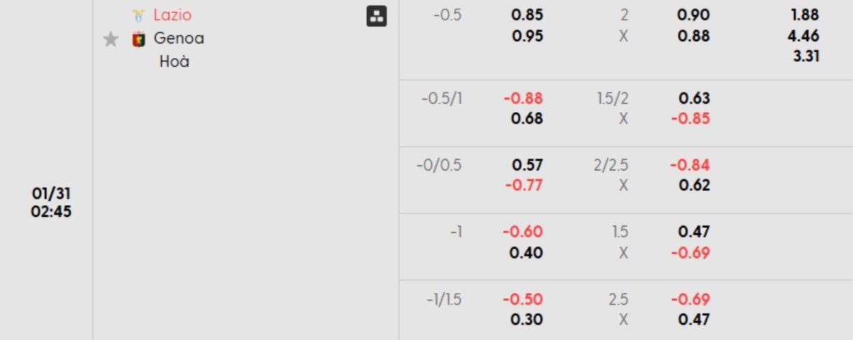 Tỷ lệ kèo Lazio vs Genoa