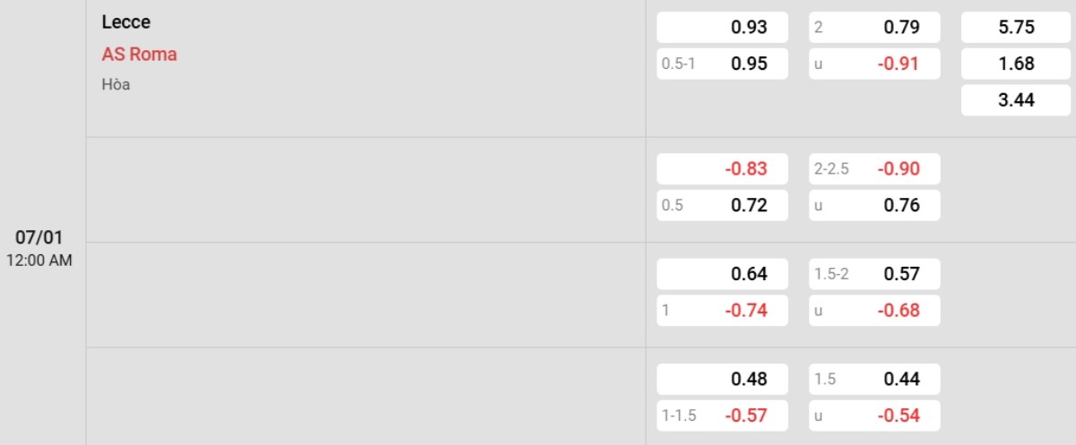 Soi kèo Lecce vs Roma ngày 07/01 | Serie A 2 Tỷ lệ kèo Lecce vs Roma