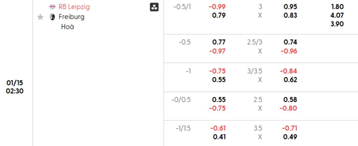 Tỷ lệ kèo Leipzig vs Freiburg