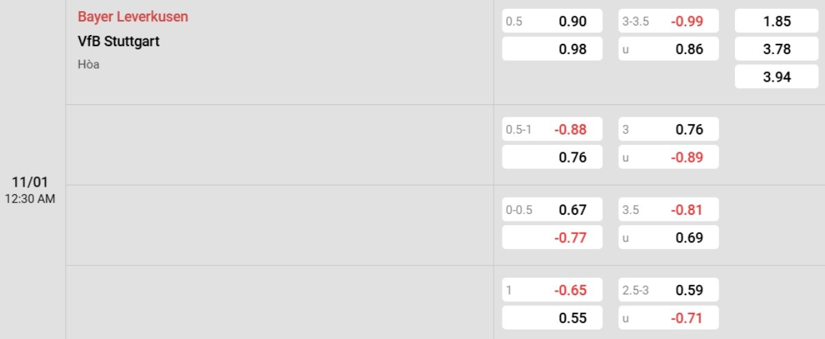 Tỷ lệ kèo Leverkusen vs Stuttgart
