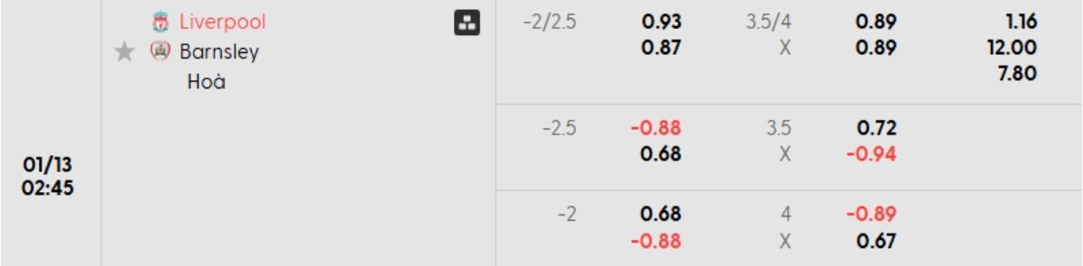 Tỷ lệ kèo Liverpool vs Barnsley