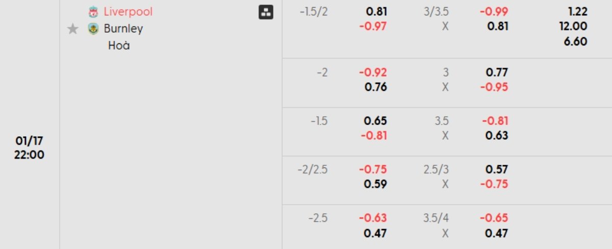 Tỷ lệ kèo Liverpool vs Burnley