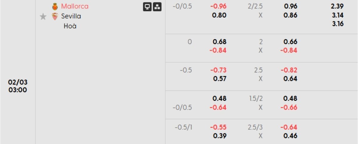 Tỷ lệ kèo Mallorca vs Sevilla
