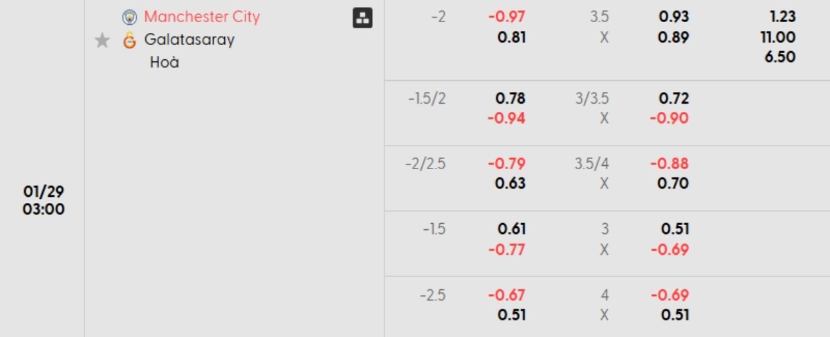 Tỷ lệ kèo Man City vs Galatasaray