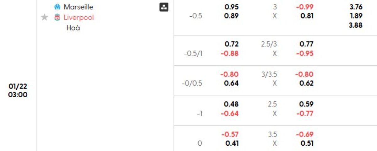 Tỷ lệ kèo Marseille vs Liverpool