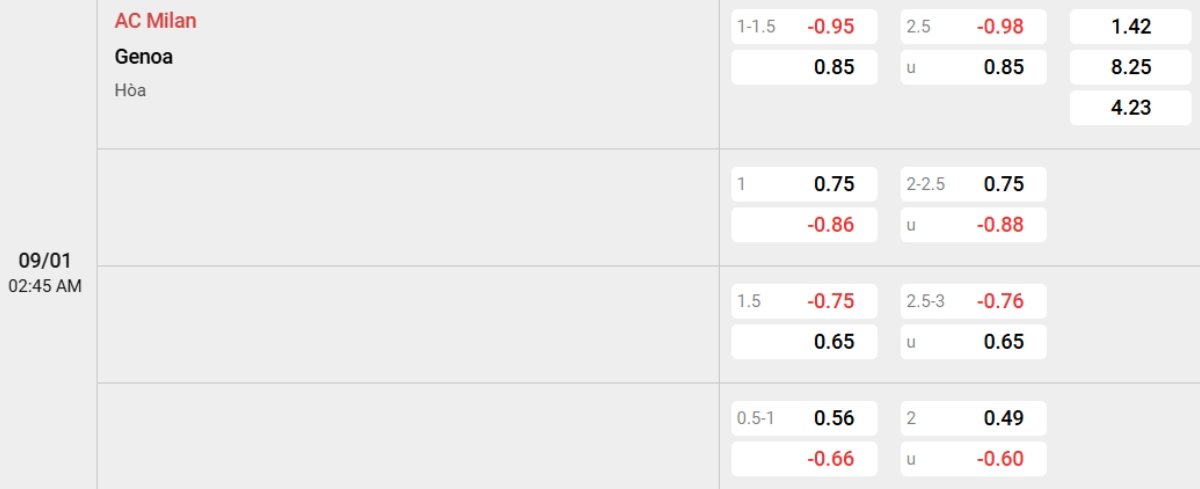 Tỷ lệ kèo Milan vs Genoa