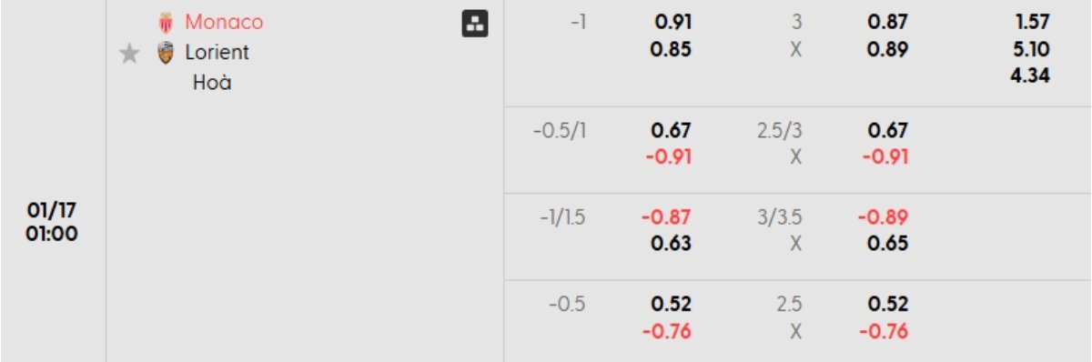 Tỷ lệ kèo Monaco vs Lorient